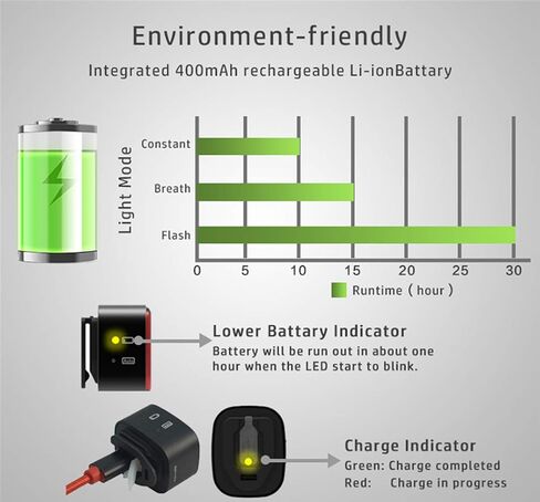 USB Rechargeable LED Bike Tail Light, CUBELITE II Smart Bicycle Light, Brake Induction, Multiple Lighting Mode, IPX5 Waterproof Cycle Torch Small Detachable Rear Safety Red Bicycle Blinker in Saudi Arabia
