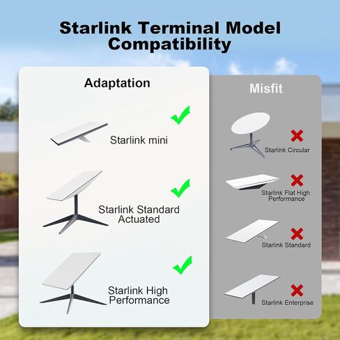 حامل سلم Starlink RV، حامل حامل سقف EDUP LOVE Starlink، حامل عمود Starlink، طقم إنترنت Starlink القمر الصناعي مع محول أنابيب لـ RV، محمل 200 رطل، نطاق التثبيت 0.8-1.97 بوصة in Kuwait