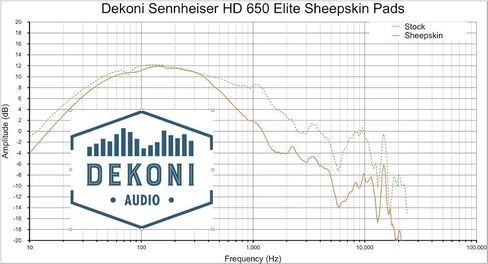 Dekoni Audio Earpads for Sennheiser HD600 HD650 HD660S HD6XX HD58X | Premium Replacement Ear Pads for Sennheiser Headphones | Soft, Durable, High-Fidelity Comfort Upgrade (Elite Sheepskin) in Saudi Arabia