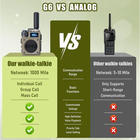 2PCS 4G Walkie Talkie للبالغين ، 4G المدى 4G 1000 ميل قابلة لإعادة الشحن في اتجاهين لمدة 3 أيام من وقت تشغيل البطارية مثالية للمشي لمسافات طويلة ، والتخييم ، واستخدام الطوارئ في الهواء الطلق في الهواء الطلق (بطاقة SIM) in Kuwait