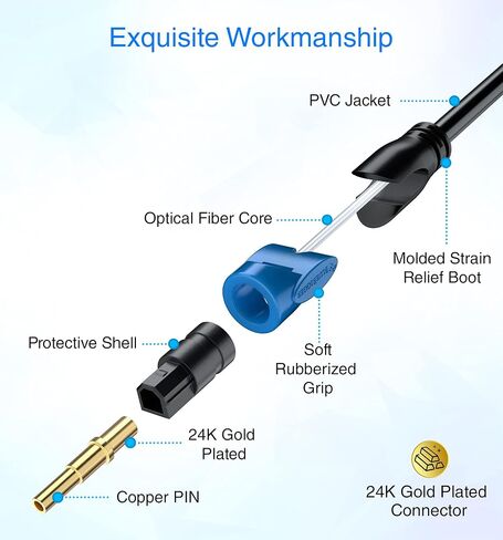 BlueRigger Digital Optical Audio Toslink Cable (15FT, Fiber Optic Cord, in-Wall CL3 Rated, 24K Gold-Plated) - Compatible with Home Theatre, Sound Bar, TV, Xbox, PlayStation PS4 in Saudi Arabia