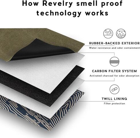 حقيبة ظهر للسفر متوسطة الحجم ومقاومة للماء من ريفيري سبلاي للرجال والنساء رائعة للاستخدام في الهواء الطلق أو للمدرسة، حقيبة كمبيوتر محمول (رمادي) in Kuwait