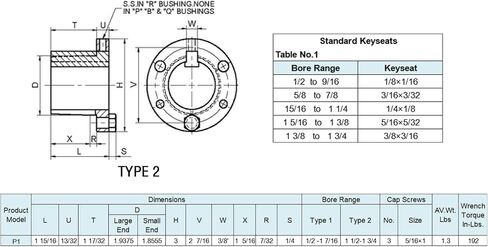 CMFG Taper Bushing Split Taper Bushings P1 1 3/16 STB Serries P1 Type 1-3/16" Bore,Bushing for Pulley in Saudi Arabia