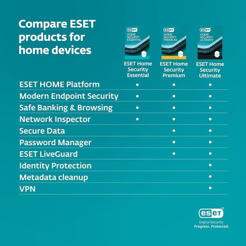 ESET Home Security Essential | مكافحة الفيروسات | 2025 الطبعة | 3 أجهزة | 1 سنة | الخدمات المصرفية الآمنة | حماية الخصوصية | حماية إنترنت الأشياء | الفدية | التنزيل الرقمي [PC/MAC/Android] in Saudi Arabia