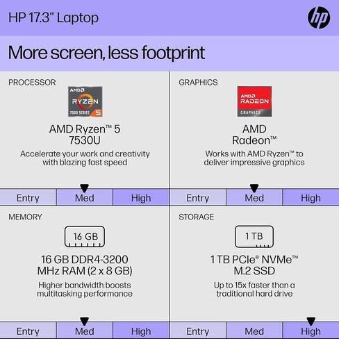 HP 17 Laptop, 17.3" HD+ Touchscreen, AMD Ryzen 5 7530U, AMD Radeon Graphics, 32 GB RAM, 1 TB SSD, HD Webcam, Wi-Fi 6, Long Battery Life, Windows 11 Pro & Office Pro Lifetime License, w/Accessories in Saudi Arabia