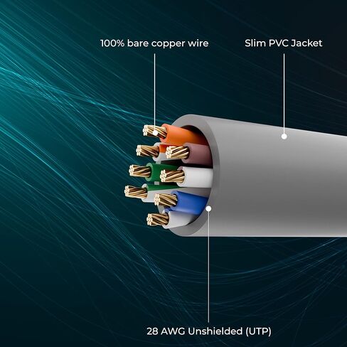 Cableleader 25ft Ultra Slim Cat6 UTP Ethernet Network Patch Cable ، 10Gbps Snagless Boot ، 28awg Pure Bare Copper Wire ، RJ45 مع جهات اتصال مطلية بالذهب ، رمادي in Kuwait