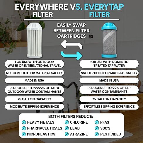 Epic Nalgene OG (أبيض LDPE، 48 أونصة) in Kuwait