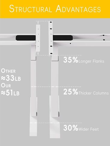 Standing Desk Frame 2 Stages with Smart Paddle Controller.Gyroscope Sensitive to collisions.Heavy Duty Adjustable Desk Frame for 40 to 72 inch Table Tops,Dual Motor,Load 275 lbs.White in Saudi Arabia