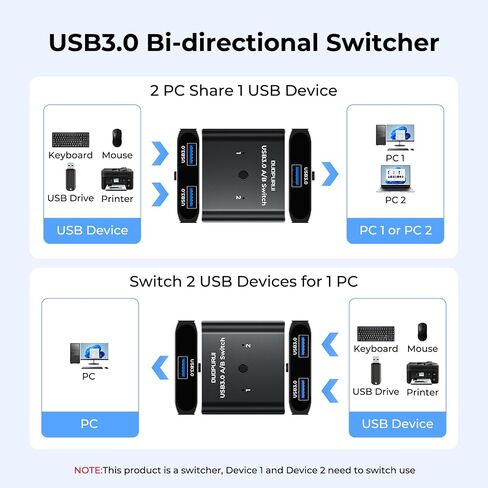 USB 3.0 Switch 2 in 1 Out / 1 in 2 Out Bi-Directional,USB Switcher 2 Computers Share Printer Keyboard Mouse Scanner,Printer Splitter for 2 Computers with 2 USB3.0 Cables (USB3.0) in Saudi Arabia
