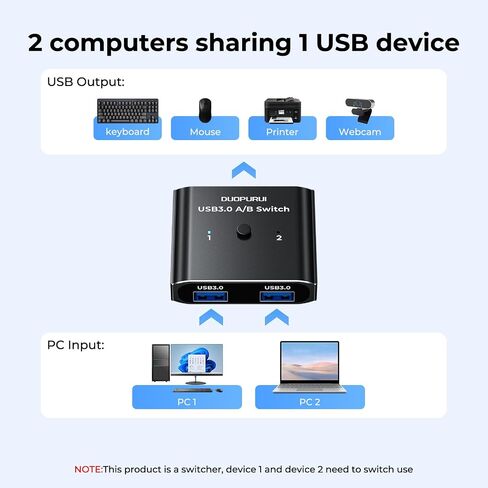 USB 3.0 Switch 2 in 1 Out / 1 in 2 Out Bi-Directional,USB Switcher 2 Computers Share Printer Keyboard Mouse Scanner,Printer Splitter for 2 Computers with 2 USB3.0 Cables (USB3.0) in Saudi Arabia