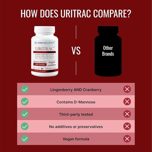 Approve Science® Uritrac™ - UTI Support - Cranberry, D-Mannose, Lingonberry - Vegan Friendly - 1 Bottle Supply in Saudi Arabia