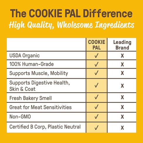 كوكي بال، حلوى الشيا واليقطين العضوية للكلاب، 10 أونصة in Kuwait