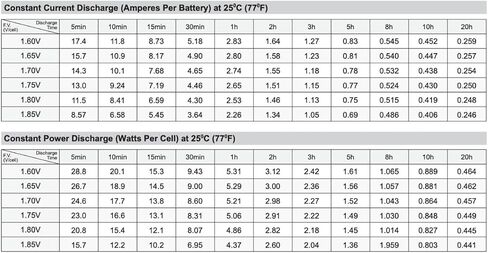 SigmasTek SP12-5 Battery - 12 Volt 5 AH F1 Terminal in Kuwait