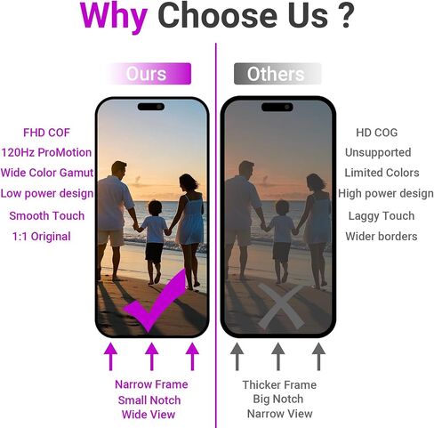 for iPhone 15 Pro Max Screen Replacement, 6.7''LCD COF Display and Touch Digitizer Full Assembly with Repair Tool Kits, Screen Protector (Model A2849, A3105, A3106, A3108) in Saudi Arabia