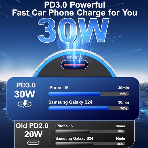 USB C Car Charger, 2Pack 65W 4 Port Car Phone Charger Adapter Fast Charging with Voltmeter,Dual USB-C & USBA Cargador Carro Cigarette Lighter Adapter for iPhone 16/15 Pro Max,iPad,Samsung,Tablet in Saudi Arabia