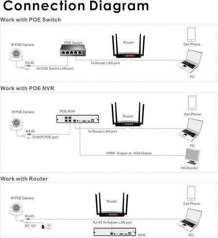 كاميرا Inwerang 4K 2.5 بوصة PoE PTZ IP مع ميكروفون/صوت، كاميرا أمان IP قبة 8 ميجابكسل، مقاومة للماء IP66، رؤية ليلية بالأشعة تحت الحمراء 60 قدمًا، مقلاة 0 ~ 355 درجة إمالة 0 ~ 90 درجة، عدسة 2.8 مم، متوافقة مع برامج NVR للجزء الثالث in Kuwait