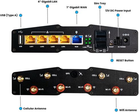 Explorer II Wireless 5G Gateway Router for RV’s & Boats, Dual-Band Wi-Fi 6, with Dual SIM & Advanced Features in Saudi Arabia