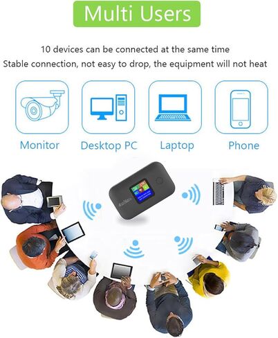 يدعم جهاز التوجيه المحمول 4G LTE ، نقطة ساخنة للهواتف المحمولة مع فتحة بطاقة SIM ، بطارية 8-10 مستخدمين 3000 مللي أمبير في الساعة ، مصنوعة من ABS Premium للمنزل ، المكتب ، السفر (النسخة الأوروبية) in Kuwait
