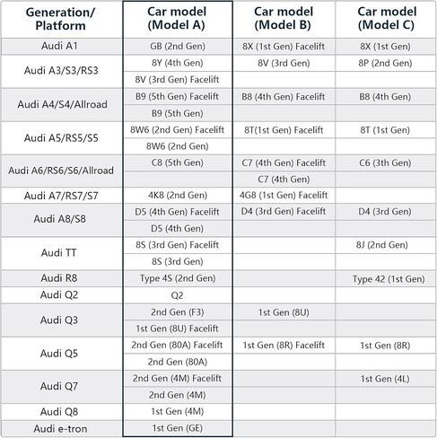 كاميرا داش 4K مناسبة لأودي (الموديل A) 2019 2020 2021 2022 2023 2024 A4 A6 Allroad A3 A5 Q5 S4 S6 Q7 A8 S8 TT A7 S5 Q3 S3 S7 RS3 RS5 RS6 e-tron، مظهر OEM، فيديو UHD 2160P، واي فاي وتطبيق ، بطاقة 128 جيجا in Kuwait