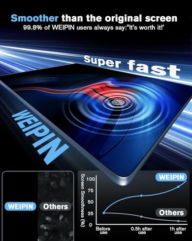 For 2023~2025 CRV (Hybrid/EX-L/Sport/Touring)&2026 CRV Sport Touring Hybrid Screen Protector 9 Inch Matte Anti-Glare Tempered Glass Touchscreen *1 Accessories - No More Glare&Fingerprint in Kuwait