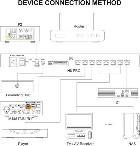 Silent Angel Bonn N8 Pro Audiophile Network Switch, Gold-Plated 8-Port Gigabit, Isolated Audio Network, Precision TCXO Clock Transmission, Dual Power Inputs. in Saudi Arabia