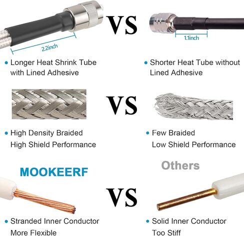 Dual CB Antenna Coax Cable 18FT,Low Loss RG8X Stranded Core Co-Phase CB Coax Cable with（3） PL-259 Connectors - 18 Foot in Saudi Arabia