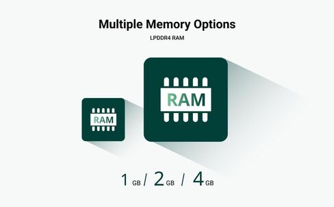 Rock 3C RK3566 4-core CPU SBC, GPU, NPU, and HDMI with 4K Output,Single Board Computer (Radxa Rock 3C 2GB) in Saudi Arabia
