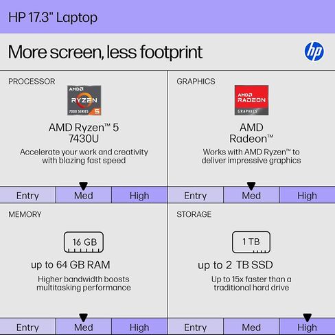 HP 17 Laptop, 17.3" HD+ Touchscreen Display, 64GB RAM, 2TB SSD, 17.3 inch Laptop Computer for Business & Student, AMD Ryzen 5 7430U, Copilot AI, HDMI, Wi-Fi 6, Windows 11 Pro, External DVD Drive in Saudi Arabia