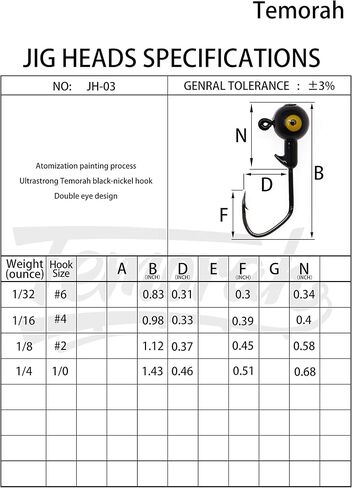 رؤوس تيموراه المنجلية in Kuwait