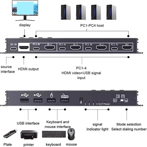 4K HDMI KVM Switch 4x1 Quad Multi Viewer 4 in 1 Out KVM HDMI Processor Screen Multiviewer Seamless for 4 PC Share Mouse Keyboard(EU Plug) in Kuwait