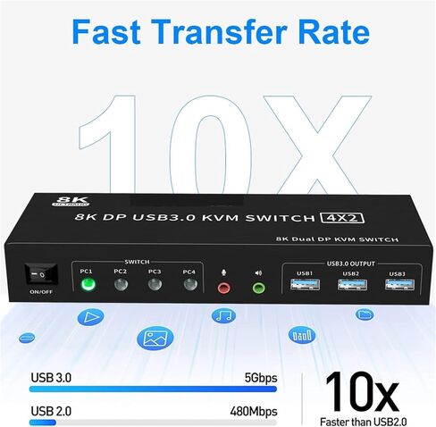 8K DP KVM USB 3.0 Switch 4X2 Dual Monitor 4K 144Hz Extended Display Displayport Switch 4 in 2 Out for 4 PC Share Keyboard Mouse(US Power Plug) in Saudi Arabia