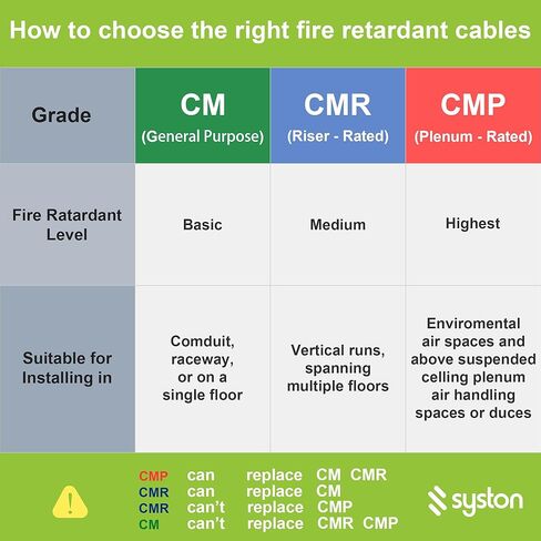 Syston Cable Tech Cat6a+ Bulk Raw Ethernet Cable Blue Bulk 700MHz 30 ft 23awg 4pr unshealdered twielded utp solid bare copper riser cmr heat uv resistance ordoor ourdoor order to cut to cut to cut to cut in Kuwait