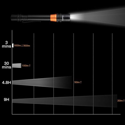KunHe 500 Lumens Small LED Pen Flashlight Rechargeable IPX4 Waterproof Pocket Size Pen Flashlight with Steel Pocket Clip USB C Charging Cable Work Light Valentine Gifts for Men in Saudi Arabia