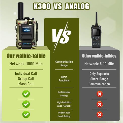 2PCS 4G Walkie Talkie للبالغين ، 4G المدى 4G 1000 ميل قابلة لإعادة الشحن في اتجاهين لمدة 3 أيام من وقت تشغيل البطارية مثالية للمشي لمسافات طويلة ، والتخييم ، واستخدام الطوارئ في الهواء الطلق في الهواء الطلق (بطاقة SIM) in Kuwait
