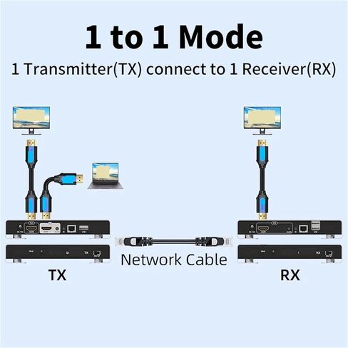 200M HDMI KVM Extender على IP RJ45 CAT6 USB Ethernet Extender 656ft 1080P 60Hz لمفتاح شبكة مراقبة كاميرا NVR (200M TX إضافة RX ، قابس الاتحاد الأوروبي) in Kuwait
