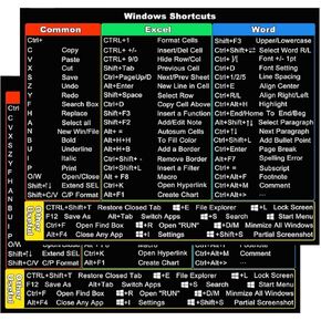 2 PCS Laptop Keyboard Shortcuts Sticker, Microsoft Windows + Word/Excel Keyboard Shortcut Stickers Keyboards Shortcuts Cheat Sheet Windows Shortcut Sticker Design for Microsoft OS System Keyboards
