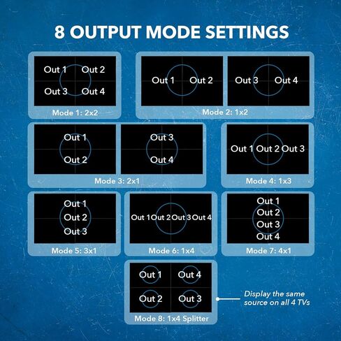 OREI HDMI Extender Over Cat6 330ft - 1080p Over IP, Loop Out, One-Way IR in Kuwait