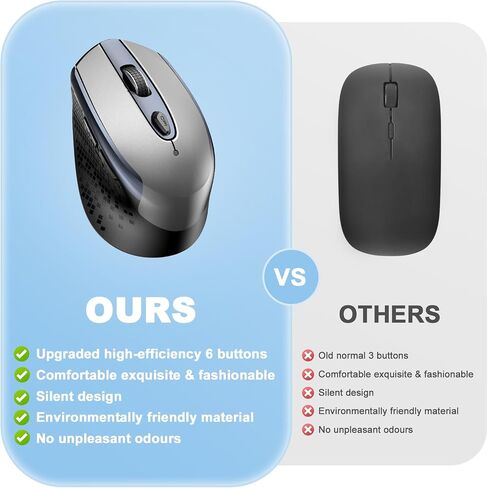 cimetech Wireless Mouse, Silent 2.4G Computer Mice Cordless with 3 Adjustable DPI,Ergonomic Mouse for Laptops, Desktops,PC, Notebook,ChromeBook, Galaxy Book,-Grey in Saudi Arabia