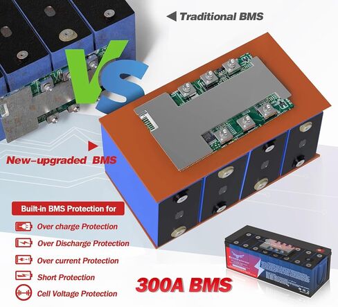 12V 300Ah Small LiFePO4 Lithium Battery with APP, 200A BMS,10000+ Deep Cycle Lithium Iron Phosphate Battery Great for Winter Power Shortage, RV, Marine and Off Grid Applications in Kuwait