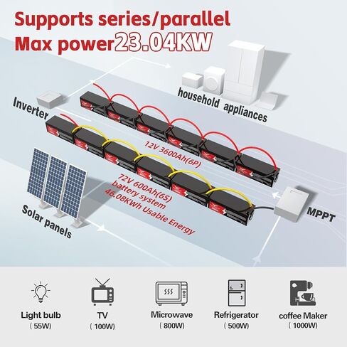12V 300Ah Small LiFePO4 Lithium Battery with APP, 200A BMS,10000+ Deep Cycle Lithium Iron Phosphate Battery Great for Winter Power Shortage, RV, Marine and Off Grid Applications in Kuwait