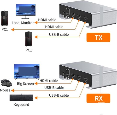 60M HDMI KVM Extender على IP RJ45 CAT5E/6 1080P USB Ethernet Extender 196ft مع تحكم IR EDID (قابس الاتحاد الأوروبي) in Saudi Arabia