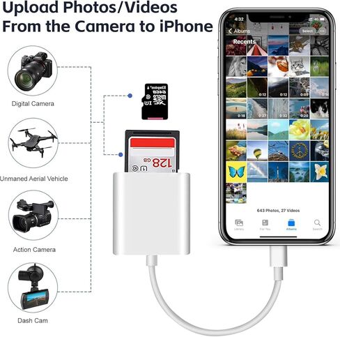 USB C SD Card Reader for iPhone, Memory Card Reader with USB Camera Adapter Plug and Play Trail Game Camera SD Card Viewer Supports SD and TF Card Micro SD Card Adapter for iPad No App Required in Kuwait