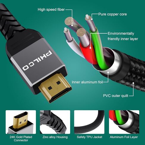 PHILCO HDMI Splitter 1 in 2 Out، 4K 1080P 3D مرآة شاشة مزدوجة، مضخم صوت محمول مع كابل HDMI بطول 4 أقدام - HDMI Splitter 1x2 لمشاهدة غامرة in Kuwait