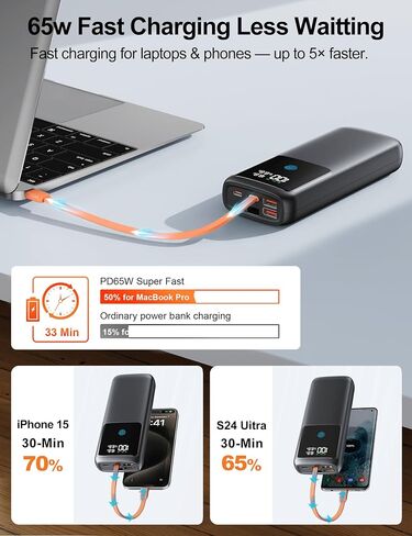 Portable Charger,Laptop Power-Bank-65w - 24000mah Fast Charging Powerbank Compatible with iPhone,Samsung,Macbook,iPad,Tablet,USB-C,Rechargeable External Battery Pack for Cell Phone,Type C,Black in Saudi Arabia