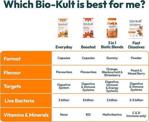 بيو-كلت تركيبة بروبيوتيك متطورة متعددة السلالات - عبوة من 30 كبسولة in Kuwait