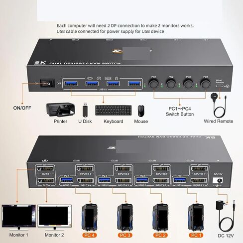 8K Displayport HDMI USB 3.0 KVM Switch 2/3 Monitors 3/4 Computers, 8K@60Hz,4K@144Hz Dual/Triple Monitor KVM with 4 USB 3.0 Ports(US Plug,3 in 2 Out Dual DP) in Kuwait