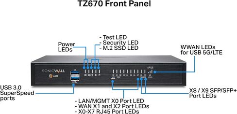 SonicWall TZ670 Network Security Appliance (02-SSC-2837) Bundled with a Rackmount.IT RM-SW-T9 - Rackmount Kit for SonicWall TZ570 and SonicWall TZ670 in Saudi Arabia
