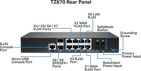 SonicWall TZ670 Network Security Appliance (02-SSC-2837) Bundled with a Rackmount.IT RM-SW-T9 - Rackmount Kit for SonicWall TZ570 and SonicWall TZ670 in Saudi Arabia