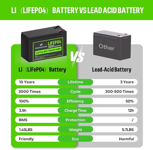 12V 10Ah LiFePO4 Lithium Battery,5000+ Deep Cycles,12 v lithium battery Built-in BMS for Solar Systems, Power Wheels,Electric Scooters,Marine, Fish Finder,Kids Ride-On Toys in Saudi Arabia