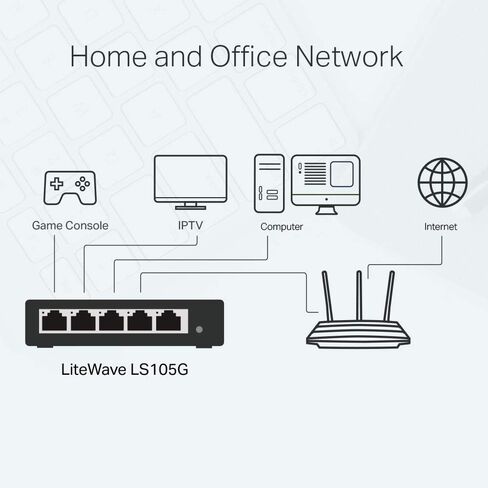 TP-Link Gigabit Ethernet Switch (LS105G) 5 Port RJ45 Metal 10/100/1000Mbps مثالية لتوسيع الشبكة السلكية للمكاتب SMB والمنزل in Kuwait